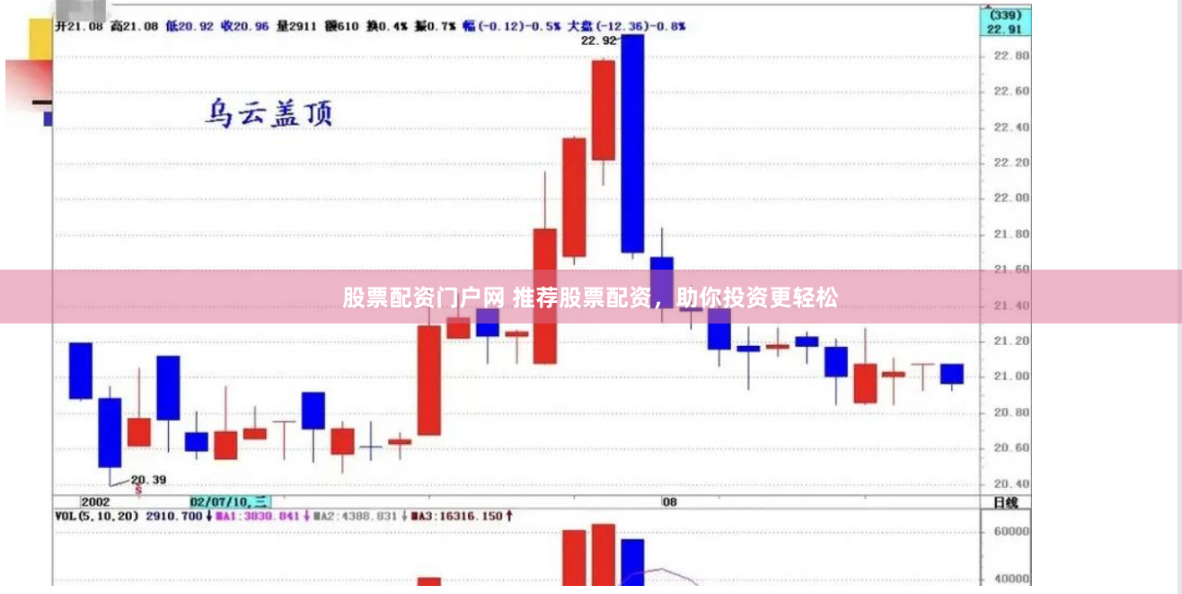 股票配资门户网 推荐股票配资，助你投资更轻松