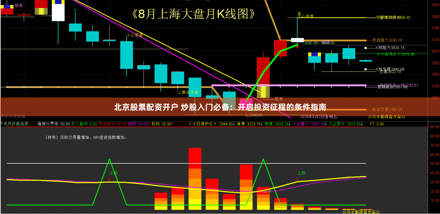 北京股票配资开户 炒股入门必备：开启投资征程的条件指南