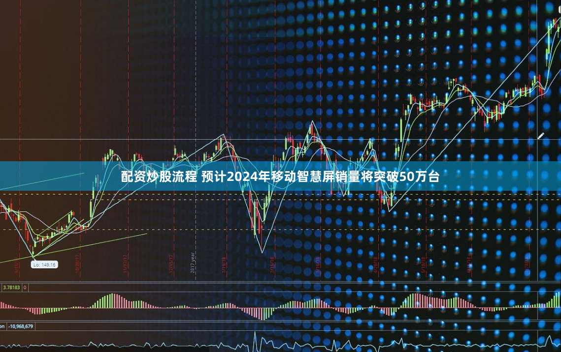 配资炒股流程 预计2024年移动智慧屏销量将突破50万台