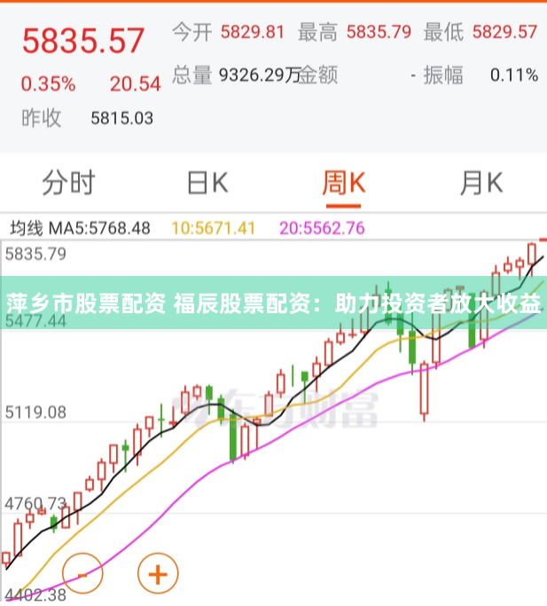 萍乡市股票配资 福辰股票配资：助力投资者放大收益