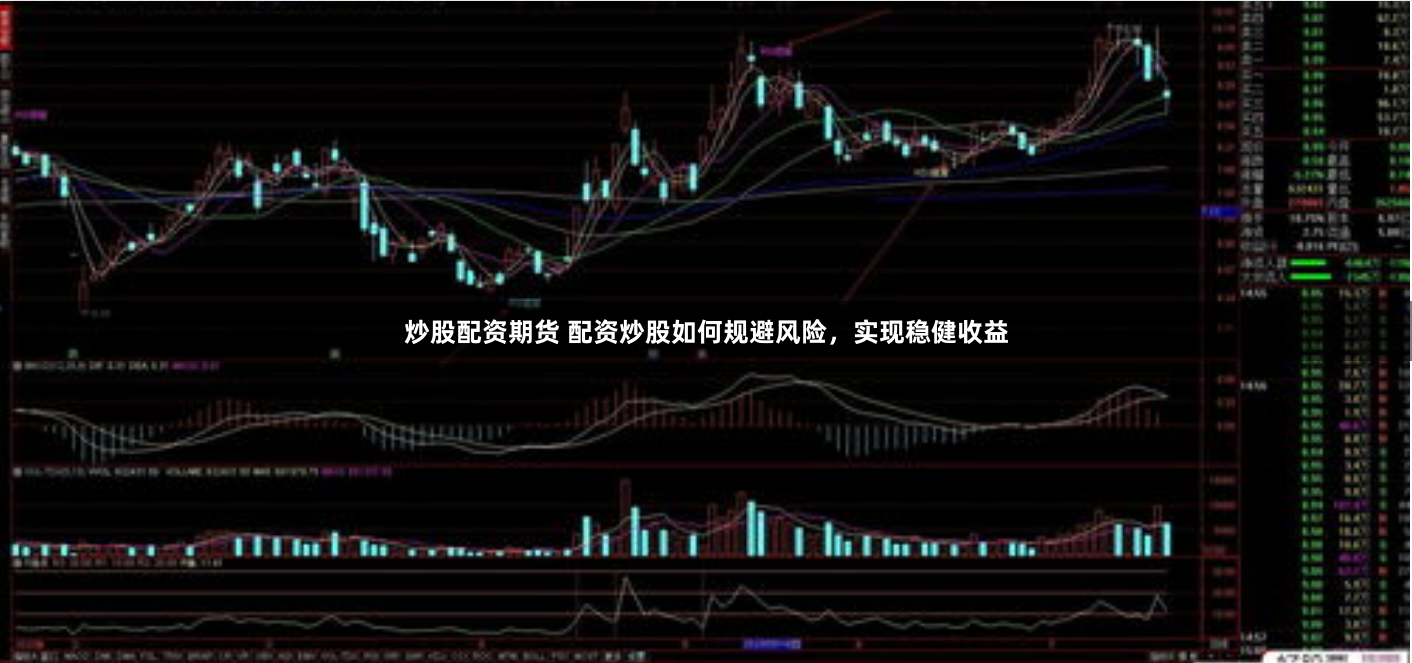 炒股配资期货 配资炒股如何规避风险，实现稳健收益