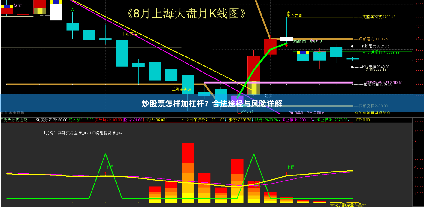 炒股票怎样加杠杆？合法途径与风险详解