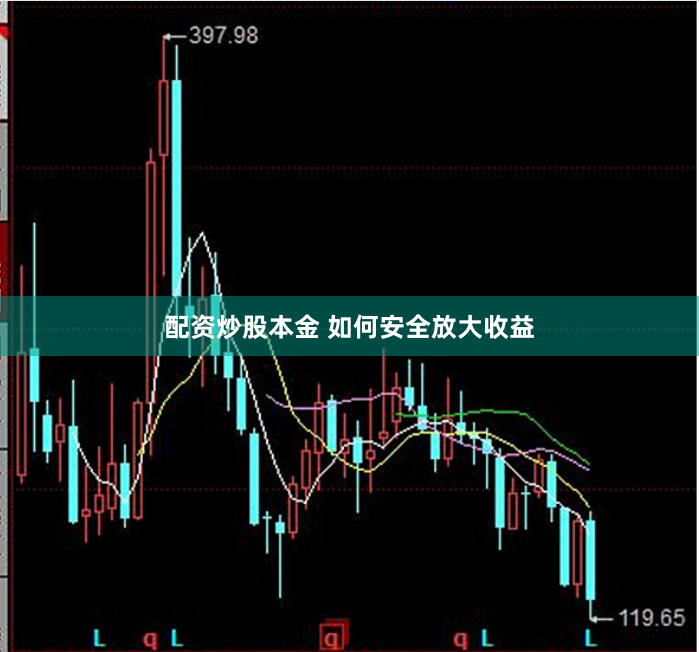 配资炒股本金 如何安全放大收益