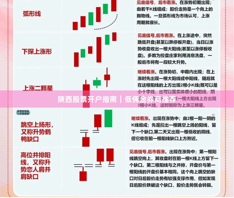 陕西股票开户指南|低佣金券商推荐
