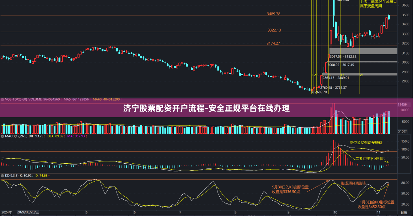 济宁股票配资开户流程-安全正规平台在线办理