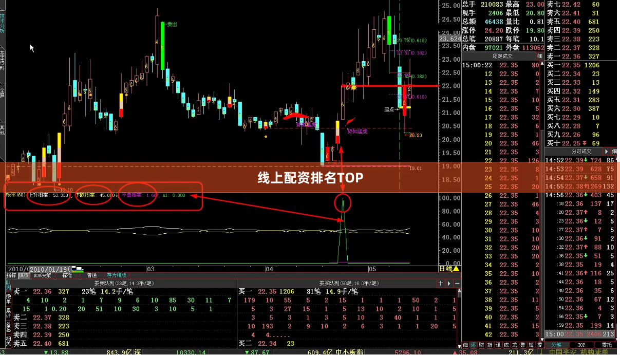 线上配资排名TOP