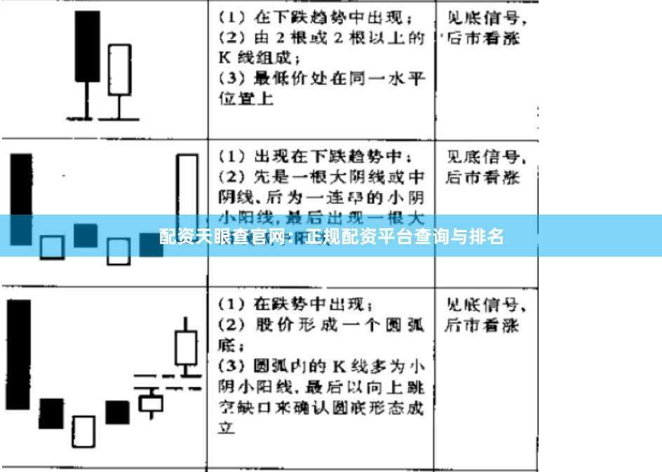 配资天眼查官网：正规配资平台查询与排名