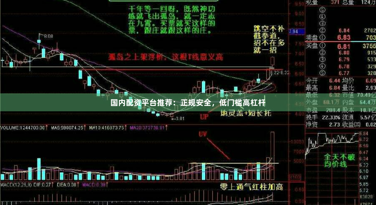 国内配资平台推荐：正规安全，低门槛高杠杆