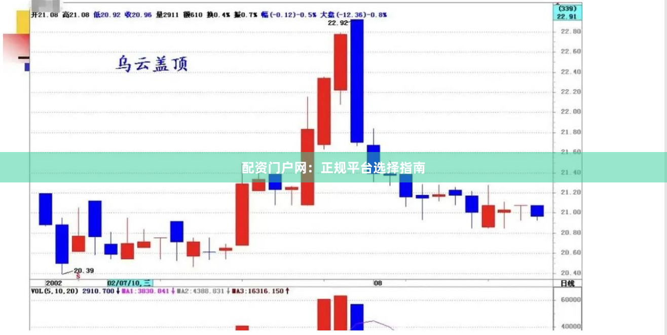 配资门户网：正规平台选择指南